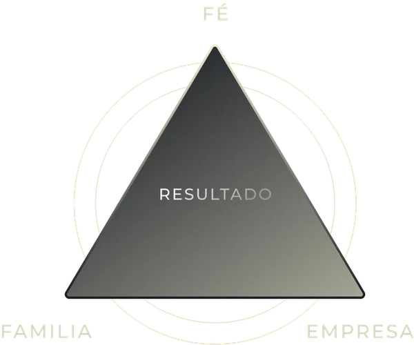 Tríade: Fé, Família e Empresa